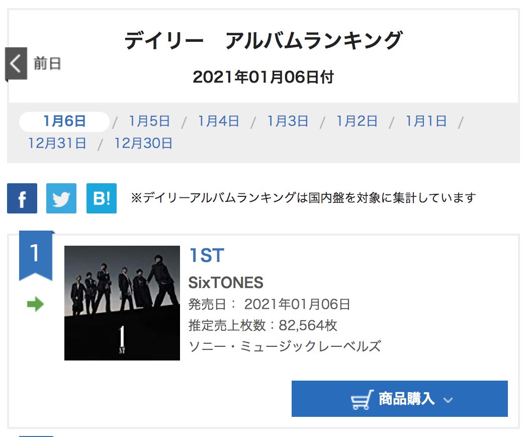 アン Fcこーち 21年01月06日付 564 枚 累計 380 440 Sixtones 1st オリコンデイリー アルバムランキング 21年01月06日付 Oricon News T Co Yr5cw1lyt2 T Co Y16dw5kkim