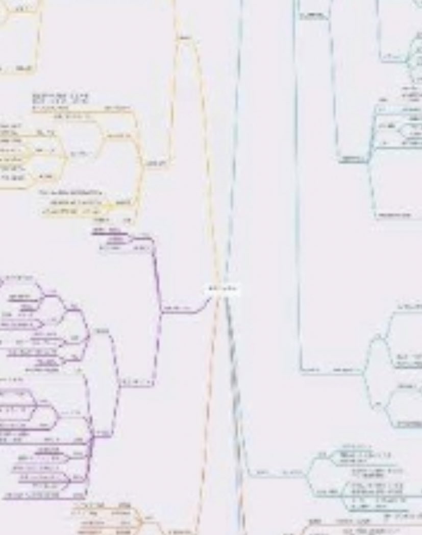 【CBD関連の方向け】
薬事法管理者（現・薬機法）の勉強をする中で、薬機法対応に関するマインドマップ作成🔥

元々自分用に作った物ですが、欲しい方はRT&amp;フォローの上でDMでマインドマップ希望の旨をご連絡ください📩

キーワードベースなので詳細はわかりにくいですが、全体像を掴むのに役立つかも!
