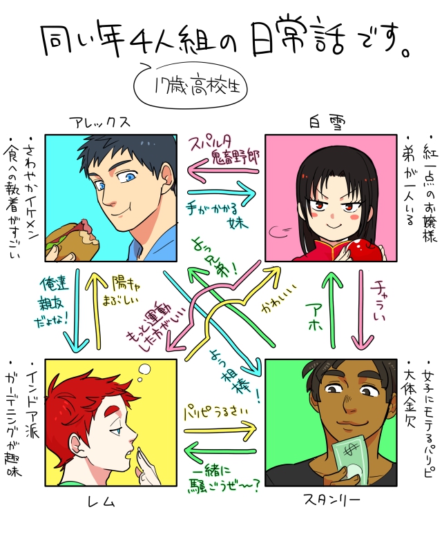 描いたことある相関図は最大人数5人でした。まとめる能力が欠如しておる。 