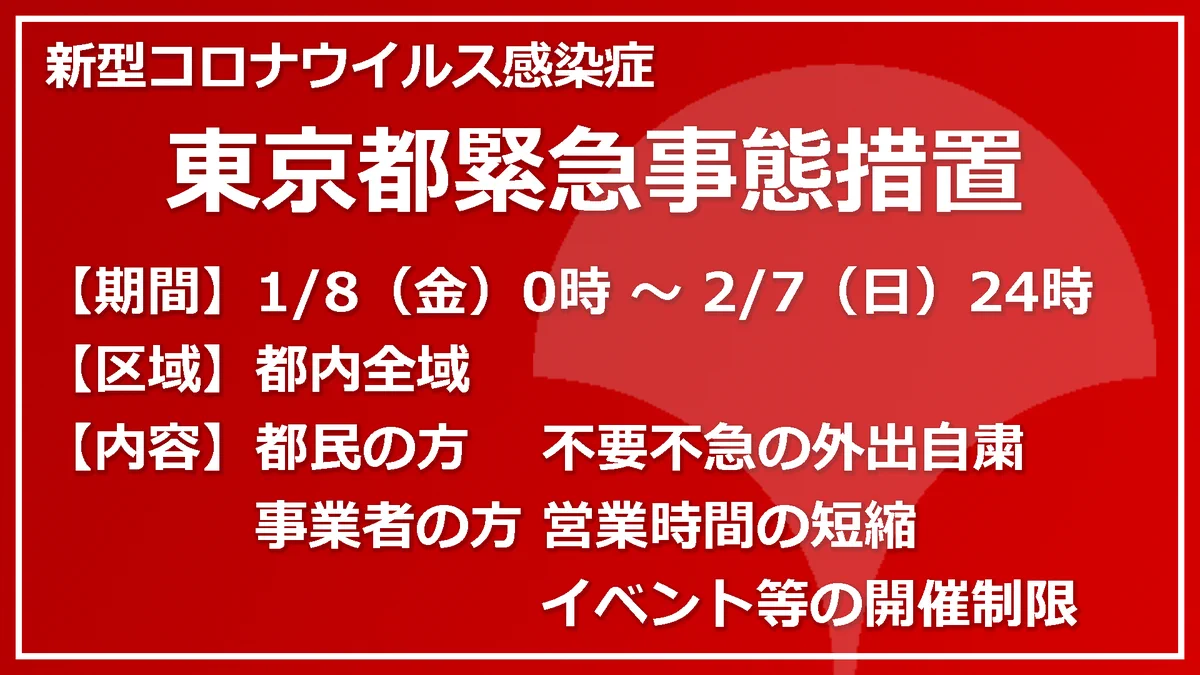 不要 不 急 な 外出