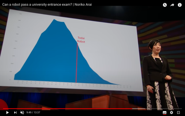 linkguaai's tweet photo. Can a robot pass a university entrance exam? | Noriko Arai https://t.co/ZXz8IMPSLR Meet Todai Robot, an AI project that performed in the top 20 percent of students https://t.co/zn1xCm5Aj8