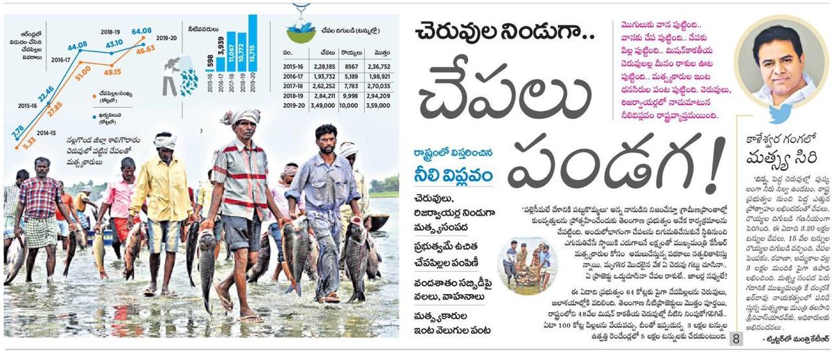  నీటికి కటకటలాడిన ప్రాంతంలో ఇప్పుడు భారీగా మత్స్య సంపద.Inland fish production in TS increased from 2.28 Lakh tonnes in 2015-16 to 3.49 Lakh tonnes in 2019-20.  #BlueRevolution ...(2/5) @KTRTRS  @YadavTalasani