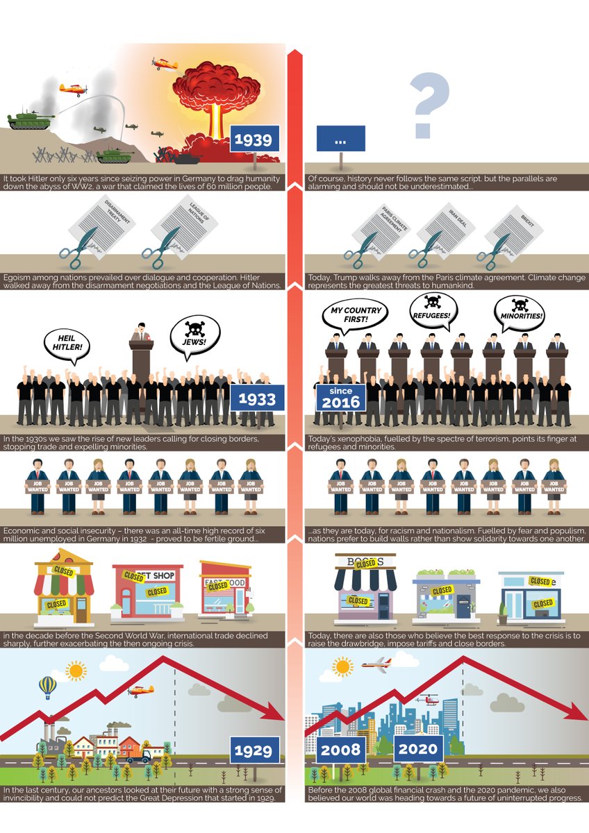 NotEnoughDM's tweet image. "Those who cannot remember the past are condemned to repeat its mistakes"
 
(George Santayana)