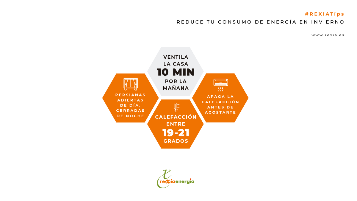 En invierno el consumo de luz se dispara. Unos consejos para reducir tu factura y utilizar la energía de modo eficiente:
✅Persianas abiertas de día, cerradas de noche
✅Apaga la calefacción antes de acostarte
✅Ventila tu casa 10 minutos de mañana

🌱rexia.es