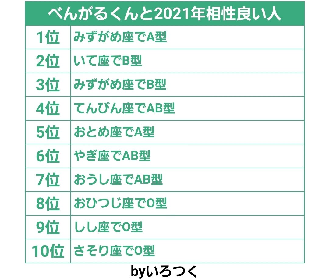 あなたと相性が良い血液型星座