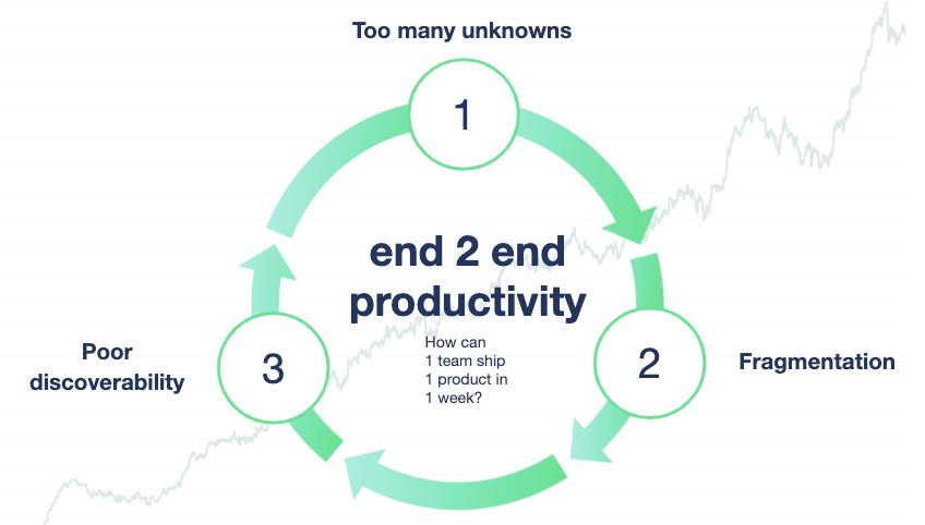 TaniaSalarvand's tweet photo. Check out this article by my colleague Tim Cochran on “Maximizing Developer Effectiveness” - part 1 of a series providing tips and examples on how to increase your team’s effectiveness #devops #developereffectiveness #ThoughtWorks https://t.co/j6sZlMmdfw https://t.co/j3MFAX5kd2