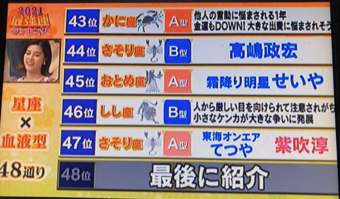 ダウンタウンdx最強運占い22のランキングと結果 1位と最下位も紹介 ディスアビリティ