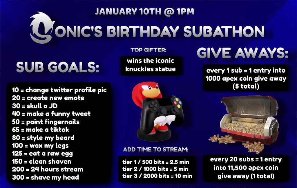 Birthday Subathon 🥳🥳🥳