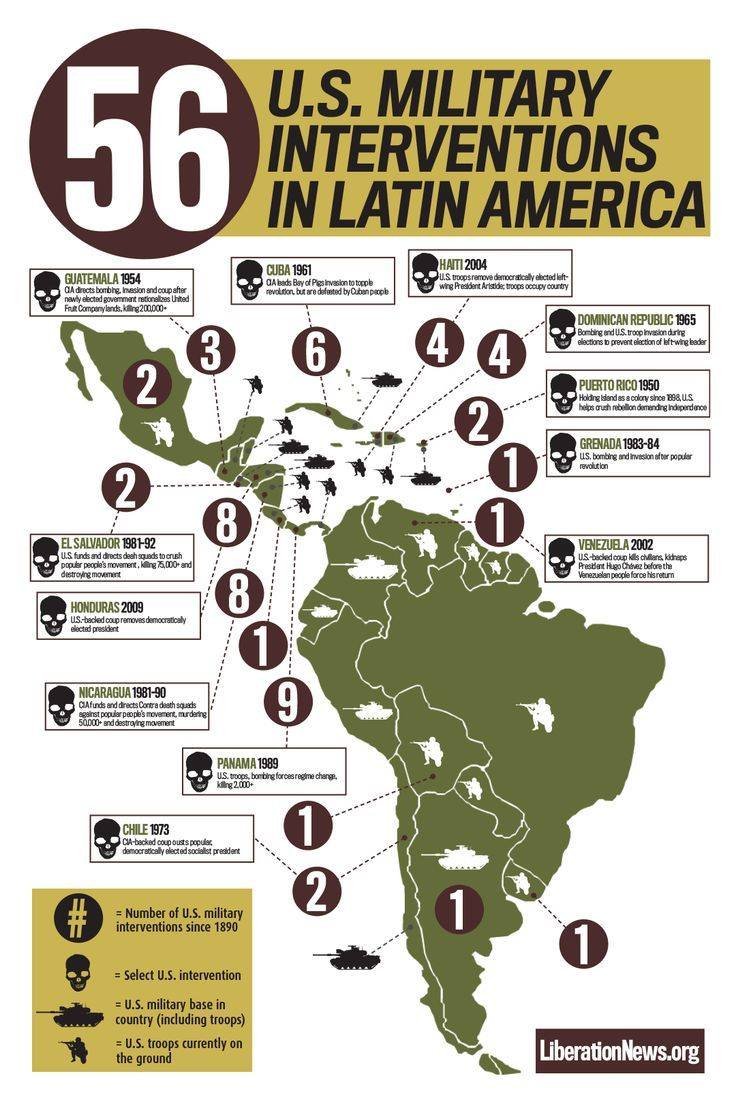 6.The Trauma of Latin America