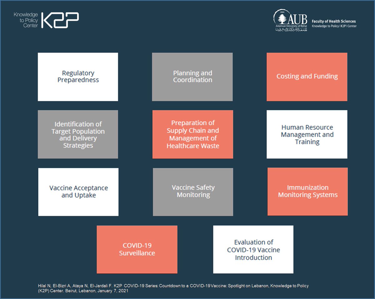 Knowledge to Policy Center - AUB tweet media