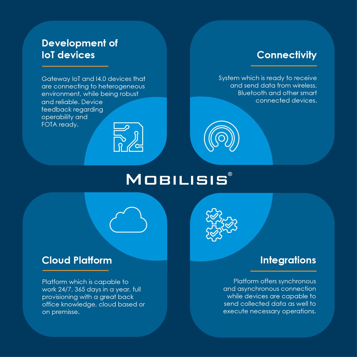 Mobilisis's tweet image. In 2021 we continue to live our vision and develop services and products that we excel in for nearly 16 years. 
#ourvalue #IoT  #industry40 #connectivity #cloud #integrations