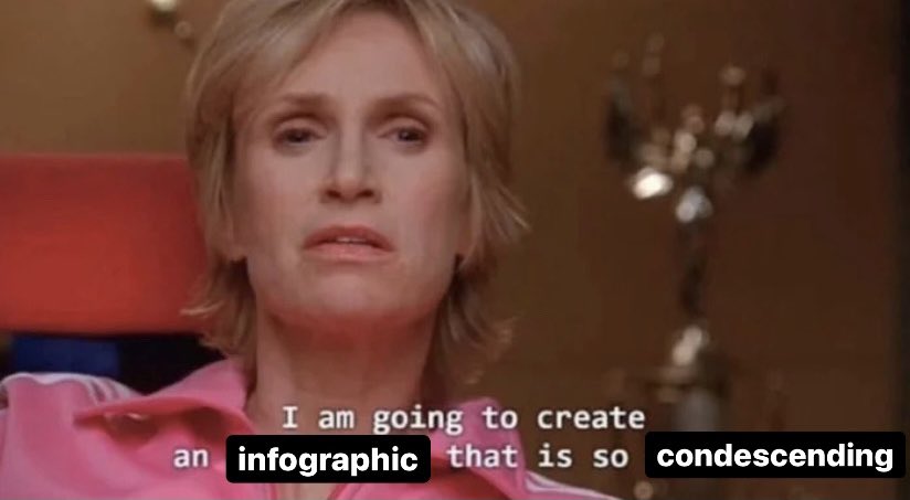 mandneal's tweet photo. IG influencers trying to explain major historical events to us https://t.co/AZwt6YjrBk