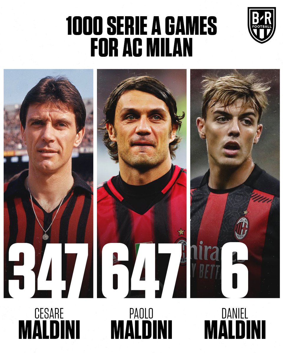 brfootball's tweet photo. Grandfather 🤝 Father 🤝 Son

Three generations of the Maldini Family reached a combined 1,000 Serie A games for AC Milan when Daniel Maldini came off the bench against Juventus. https://t.co/kSaYl2rM7K
