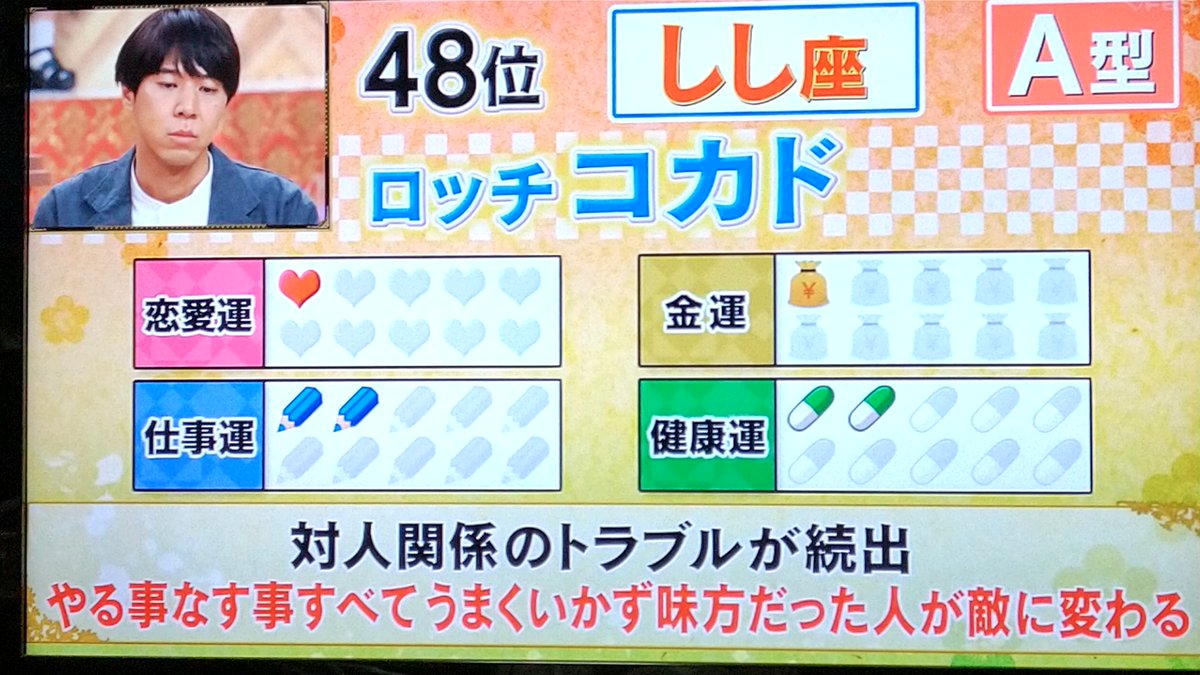 ダウンタウンdxで しし座 が話題に トレンドアットtv