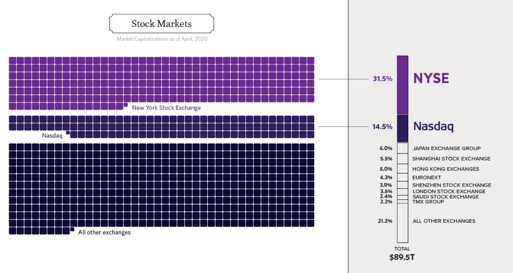 17) - For a visual look at the sheer scale of the traditional derivatives market, and where we got these estimates, Visual Capitalist ( https://www.visualcapitalist.com/all-of-the-worlds-money-and-markets-in-one-visualization-2020/) is worth a look.