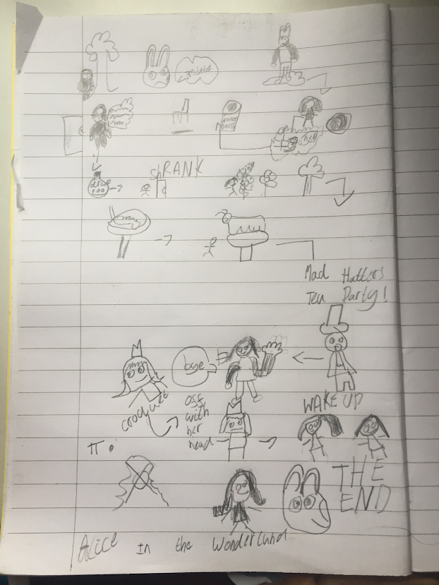 MissL_Sims's tweet photo. Super impressed with 3S and their engagement with their online learning today. They have produced some fantastic story maps to help them re-tell the story of Alice in Wonderland :) https://t.co/Y6B5HMNHrz
