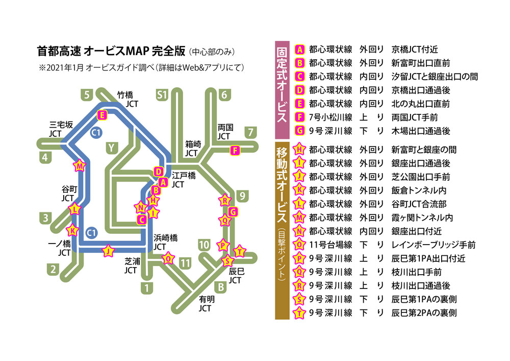 8833jp's tweet photo. 首都高速オービスMAP最新版です
緊急事態の発令期間中は車が減り速度が上がります。速度超過に注意しながら安��運転で行きましょう！ https://t.co/HWmCTZUMAD