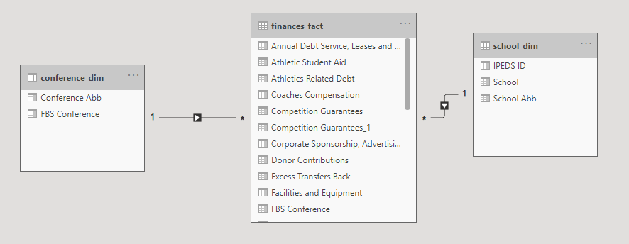 Raina_DataViz's tweet photo. My submission to Power BI 2021 Week 1: Connecting To &amp; Modeling Data.
#PowerBI 
#WOW2021

Thanks @JSBaucke @MMarie @shan_gsd @dataveld for starting this wonderful initiative in Power BI.

Looking forward to more challenges !! https://t.co/KEA9I4SMGN