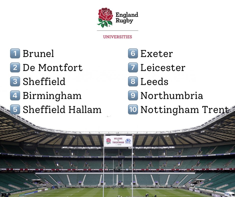 England Rugby Universities tweet media