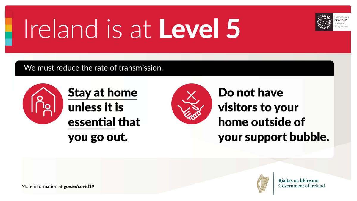 Ireland is at Level 5 of the Plan for Living with COVID-19. We must reduce the rate of transmission.

#StayHome #ProtectEachOther 

For more information see gov.ie/covid19