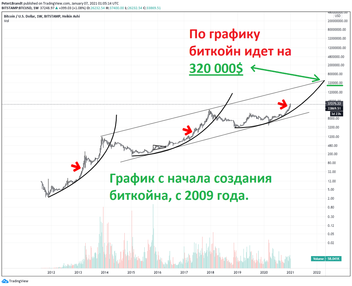 kos_ekonomist's tweet photo. 😱😱😱😱😱😱😱😱😱😱 https://t.co/QG54PIiSjf