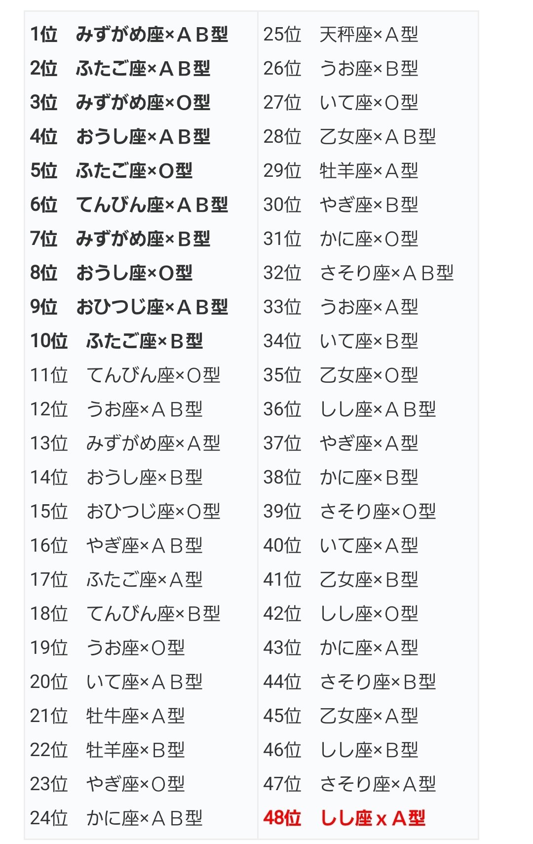 画像 ダウンタウンdxでやってた今年の運勢 波瑠ちゃん5位だーすごい ちなみに私は40位 T Co Ohaolonqwi まとめダネ 画像 ダウンタウンdxでやってた今年の運勢 波瑠ちゃん5位だーすごい ちなみに私は40位 T Co Ohaolonqwi まとめダネ