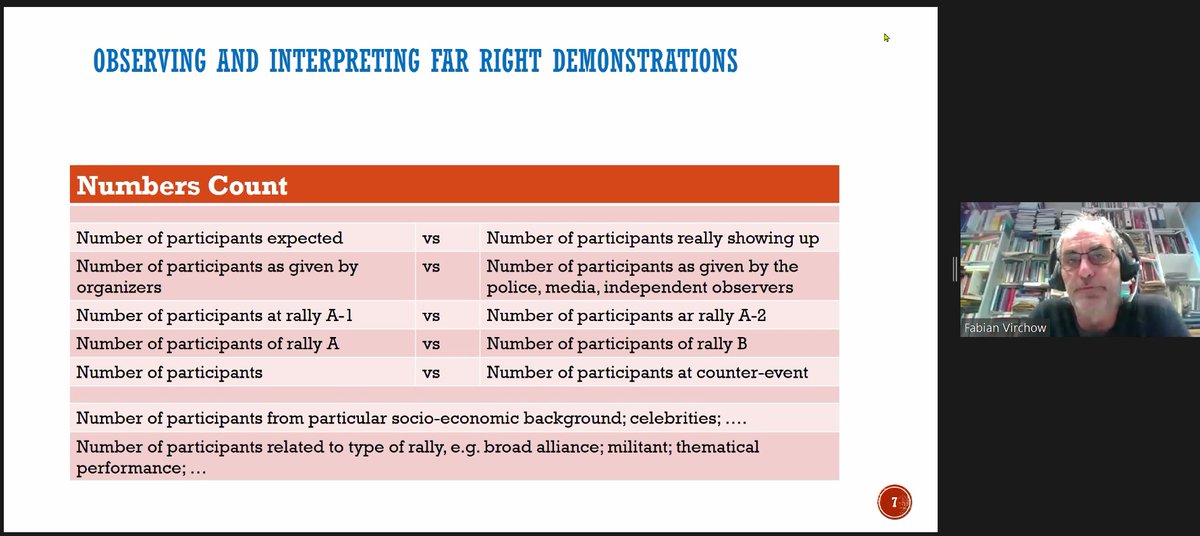 Manès Weisskircher (@manesweissk) on Twitter photo This is a very helpful table by <a href="/VirchowFabian/">Fabian Virchow</a> on how scholars should interpret participation at protest events, especially far-right activism. Numbers always need to be compared to expectations, countermobilization & other protests.
From today's <a href="/CrexUiO/">C-REX (@crexuio.bsky.social)</a> & @PERIL_AU webinar. 💻 This is a very helpful table by <a href="/VirchowFabian/">Fabian Virchow</a> on how scholars should interpret participation at protest events, especially far-right activism. Numbers always need to be compared to expectations, countermobilization & other protests.
From today's <a href="/CrexUiO/">C-REX (@crexuio.bsky.social)</a> & @PERIL_AU webinar. 💻