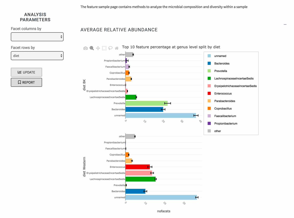 strnr's tweet photo. MicrobiomeExplorer : An R package for the analysis and visualization of microbial communities https://t.co/0VdPXqQplG https://t.co/Xvo8HNTso1 https://t.co/ieyE75g08c