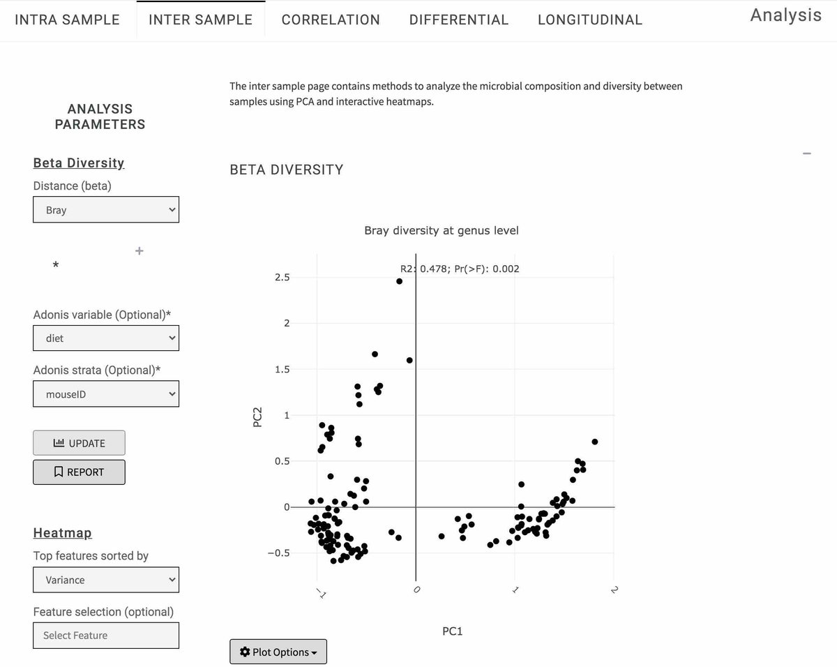 MicrobiomeExplorer : An R package for the analysis and visualization of microbial communities academic.oup.com/bioinformatics… github.com/zoecastillo/mi…