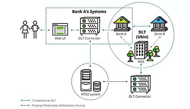 LiteToken (@litetoken_ltt) on Twitter photo #LiteToken solves the pain points of the traditional cross-border payment industry.
✅Trace the source
✅Fast arrival time
✅Nodes restore
✅Complete transparency
✅No transaction fees
✅Encrypted payment
More: 👇👇
#DeFi #cryptocurrency #Blockchain #Curry
<a href="/UniswapProtocol/">Previous Uniswap Username Use @Uniswap</a> #LiteToken solves the pain points of the traditional cross-border payment industry.
✅Trace the source
✅Fast arrival time
✅Nodes restore
✅Complete transparency
✅No transaction fees
✅Encrypted payment
More: 👇👇
#DeFi #cryptocurrency #Blockchain #Curry
<a href="/UniswapProtocol/">Previous Uniswap Username Use @Uniswap</a>