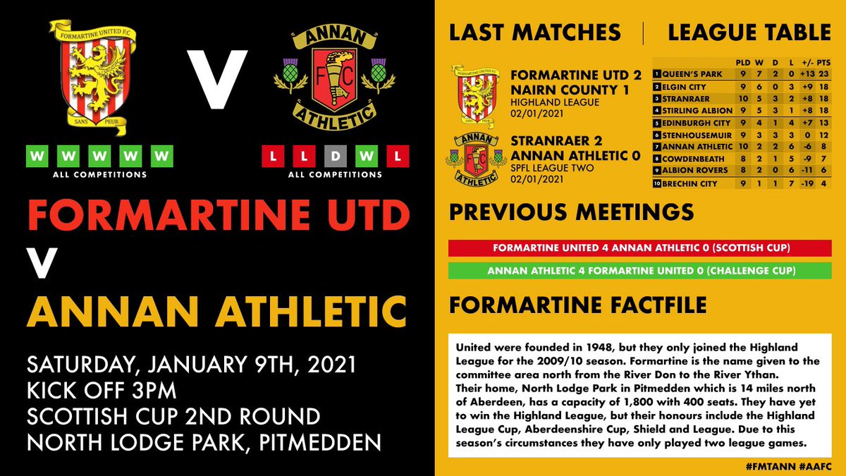 Annan Athletic FC