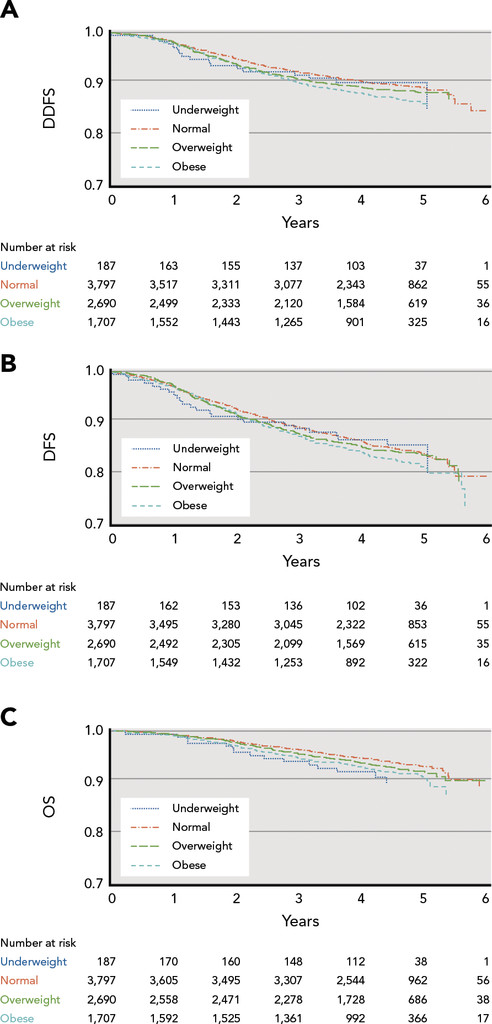 Dr_Ivanoncologo's tweet photo. #BodyMassIndex and #Weight Change in Pts With #HER2-Positive Early #BreastCancer: Exploratory Analysis of the #ALTTO BIG 2-06 #Trial by @matteolambe @E_de_Azambuja @SamuelMartel87 @noam_ponde
@Maurer_Oncology @ChristineDesme2 @serenadicosimo et al.
https://t.co/mddMRPxXtE https://t.co/kPYZnpgUpD