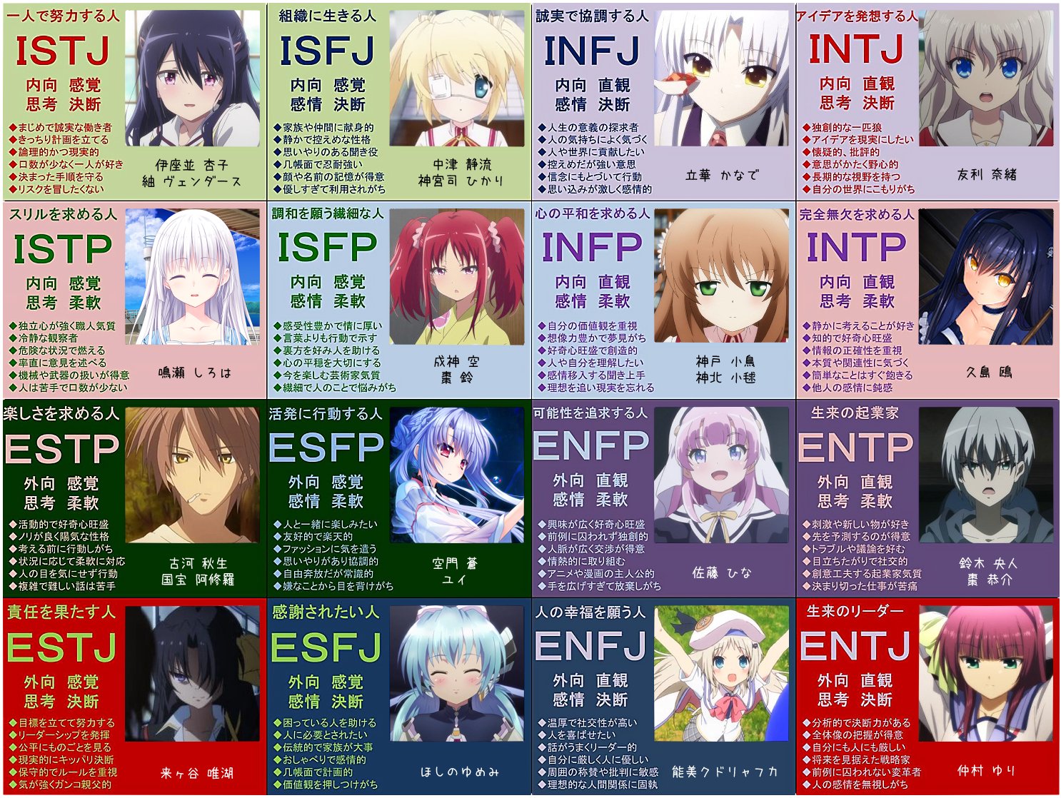 Onion Keyキャラで16タイプ性格診断 気分転換に並べてみました 最近の作品多めです テンプレはwikiからお借りしています 16タイプ性格診断 Mbti T Co L6suygpvnr Twitter