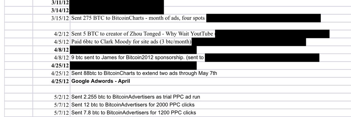 CharlieShrem's tweet photo. When #Bitcoin is rising, I go down memory lane and read @ErikVoorhees advertising reports for #BitInstant back in 2012. Still think he got the best deals! https://t.co/YMQe03FKsZ