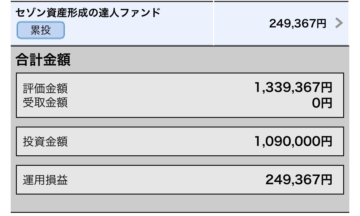 てっくん 濃縮型人生を歩む人 On Twitter 投資歴 日本国債 4年前 初購入 積立nisa 3年前 地銀 去年 ジュニアnisa開始 Ideco 開始 今年 楽天証券での積立nisaに変更 地銀nisaは据置 高配当株も始めたいけど起業貯金も同時進行だからタイミングが難しい