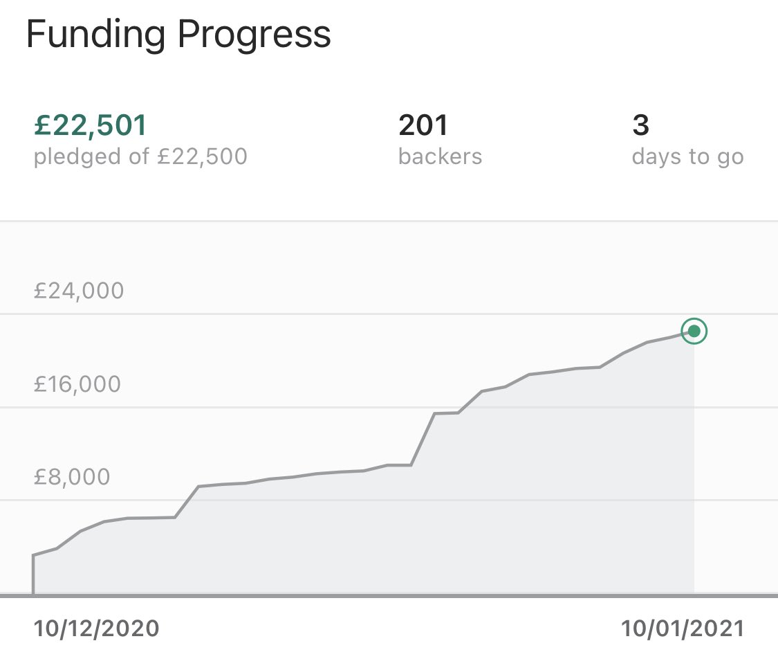 r_rowntree's tweet photo. 😍😍😍😍���😍😍😍😍😍😍😍

Thank YOU backers &amp; sharers &amp; supporters! ❤️

This means the world to all of us at Ash Mountain Films - #MaskOfTheDevil is happening in 2021! https://t.co/8piVvgl4eI