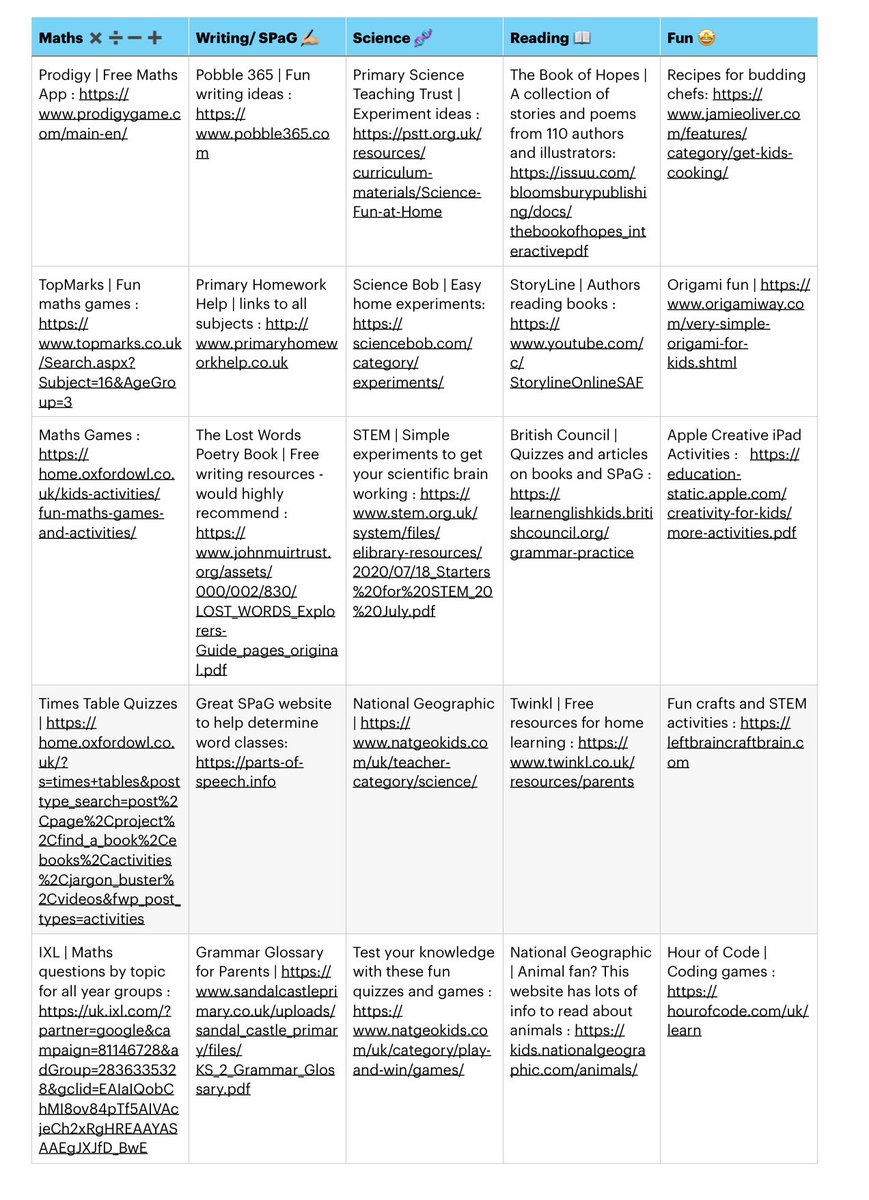 I’ve collated some fantastic websites for our parents to use during #homelearning Hope they’re useful to somebody and saves them a job 👍🏻 Our lists are already long enough! #sharingiscaring