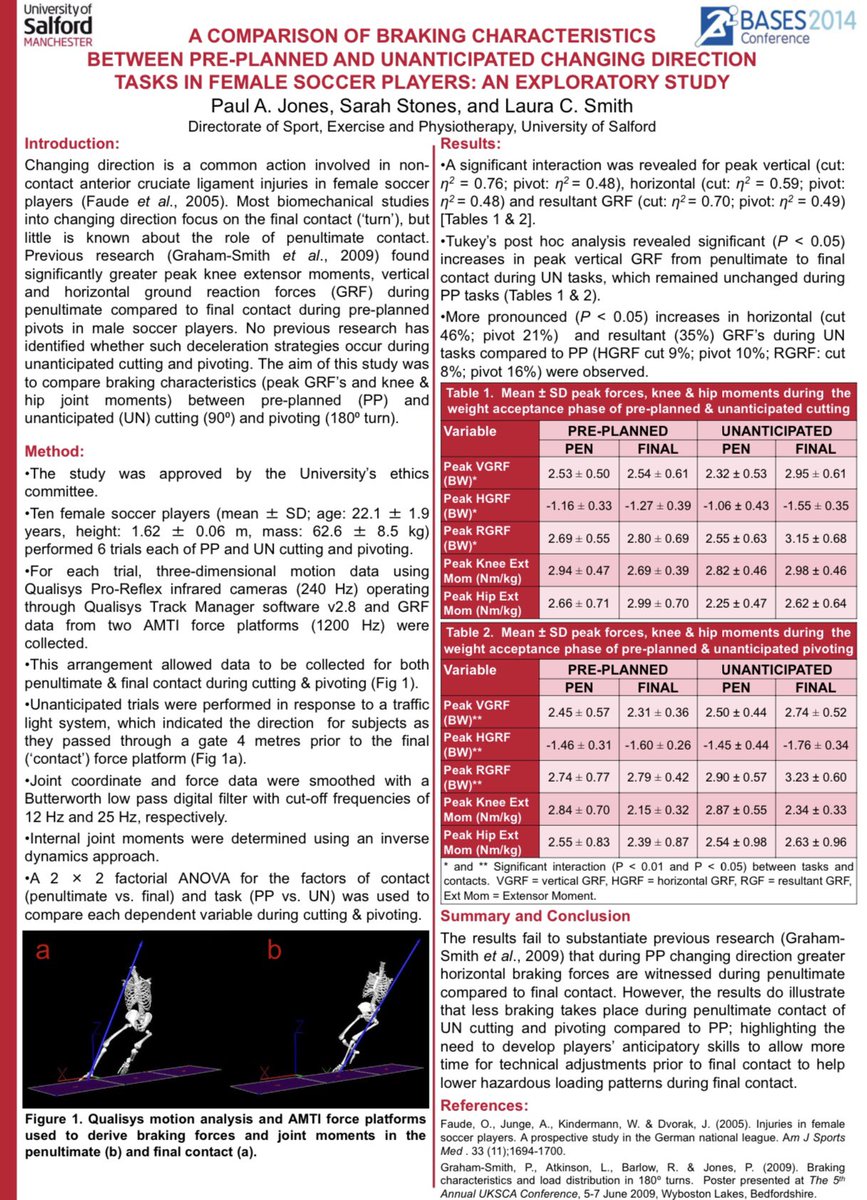 Also, turning strategies may differ between planned (CoD) and unplanned (agility) tasks, therefore assessment and monitoring of (ideally) both methods would be of benefit to athlete monitoring programmes. https://www.researchgate.net/profile/Paul_Jones10/publication/280923425_A_comparison_of_braking_characteristics_between_pre-planned_and_unanticipated_changing_direction_tasks_in_female_soccer_players_An_exploratory_study/links/57874a9908aec5c2e4e531d1.pdf