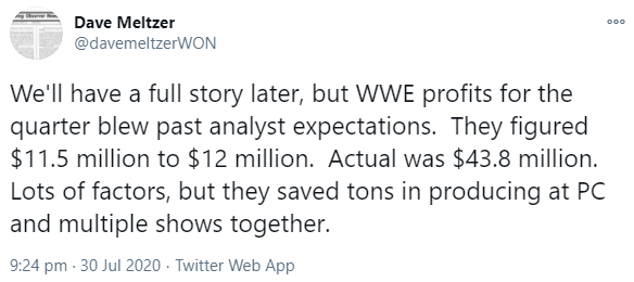 - Mom-&-Pop WWE have a good quarter due to their in-house production & taping schedule during the pandemic. According to WON, they profited over £43 million, which is $30 million above their expectations. Tell me again WWE diehards; why did they fire so many people back in April?