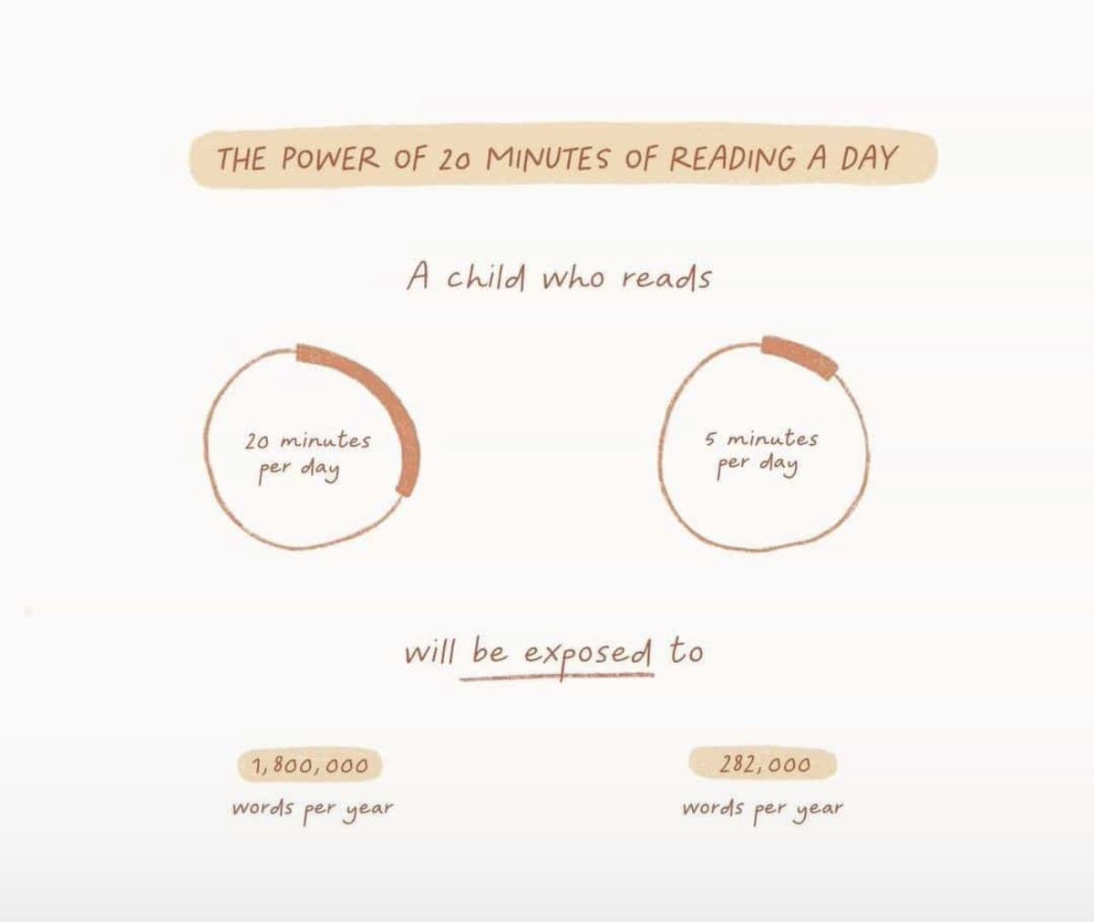 NickyWi75609462's tweet photo. #thepowerofreading https://t.co/GeWEBE6Yi7