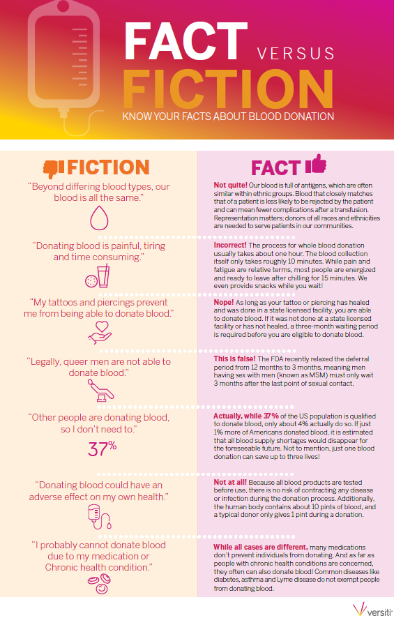 FlashesNHS's tweet photo. #NationalBloodDonorMonth is here - do you know your facts from fiction when it comes to donating? Sign up to donate here: https://t.co/KaBoXGtgWp @FCHSPrincipal @FTCSC @indianablood https://t.co/waXRZde4Fg