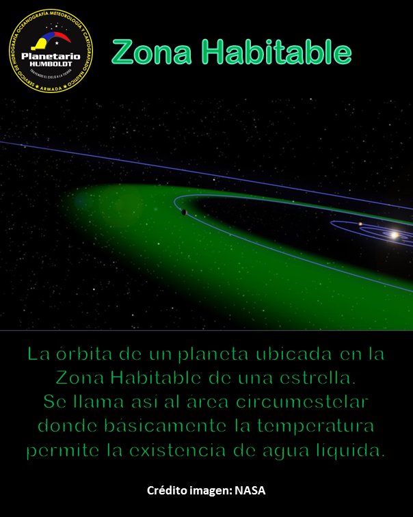planethumboldt's tweet photo. La Zona Habitable.
Se denomina así al área en torno a una estrella donde la #temperatura no es muy alta ni muy baja para permitir la existencia de #agua líquida en la superficie de un planeta. Esa es, básicamente, la idea y en este caso el agua resulta fundamental para la vida. https://t.co/xYuin73Bwf