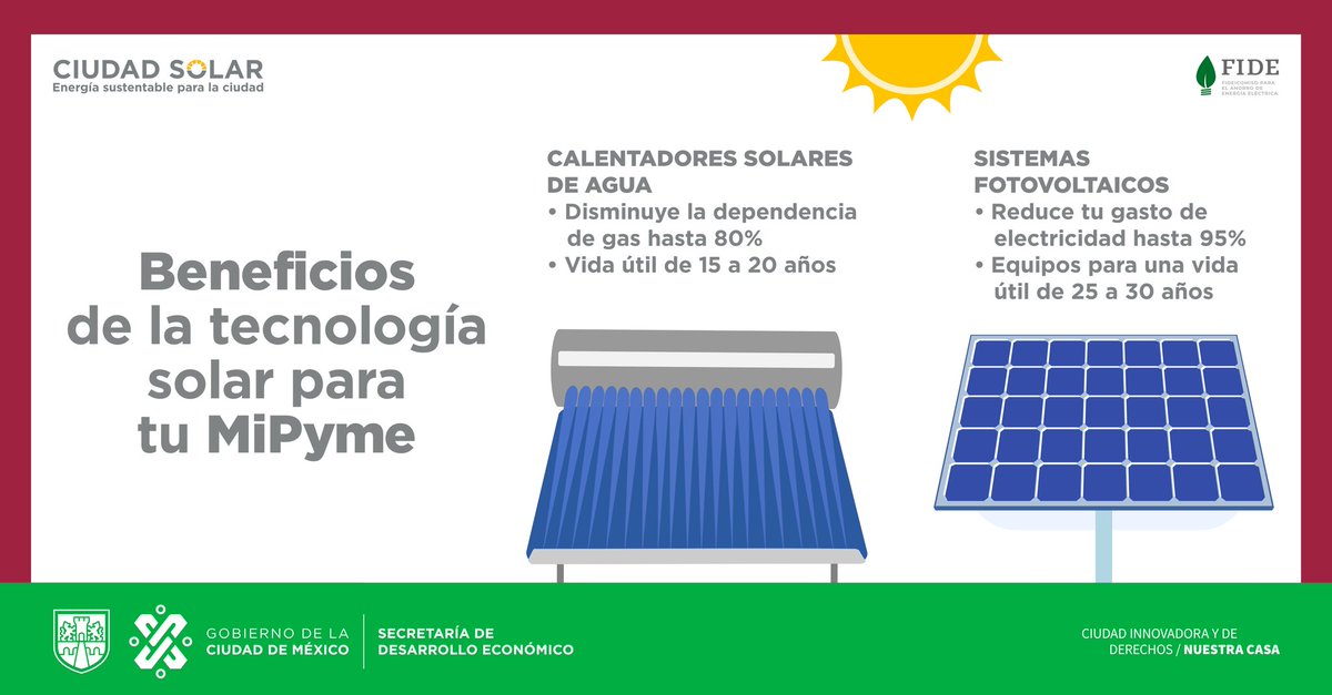 SedecoCDMX's tweet photo. El Programa Energía Solar para MiPymes fomenta dos tecnologías limpias: calentadores solares de agua y sistemas fotovoltaicos.
¡Conoce más de #CiudadSolar! 👇 https://t.co/QTaRM7RxVq