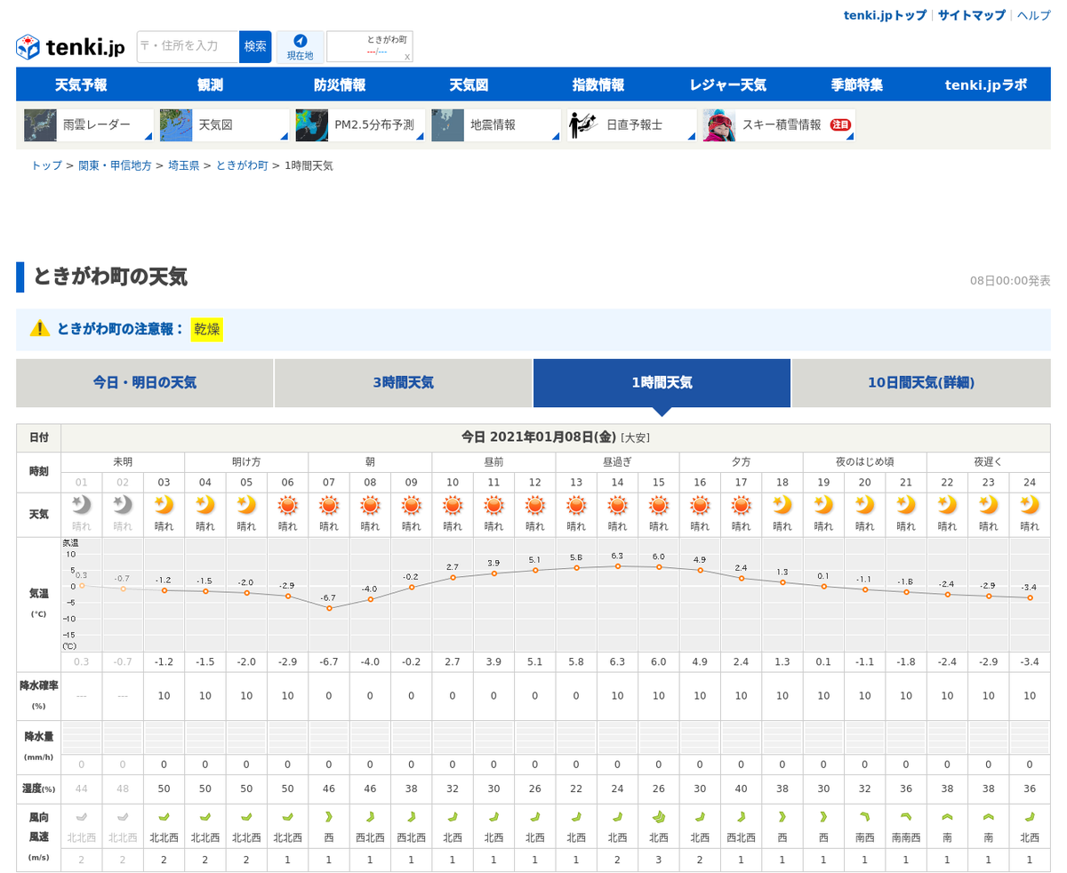 石川豚木bot 鳩山町アメダス 50 5 8度 0 0mm H 北0 6m S 堂平山ライブカメラ T Co 3etm8uiyxh 画像 ときがわ町1時間予報 雨雲の動き 定峰峠 正丸tn芦ヶ久保側 T Co B5lq0nhpqk