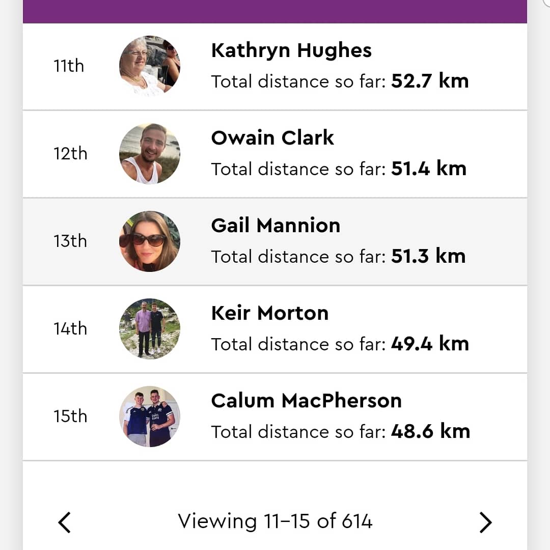 I'm fundraising for <a href="/OfficialPCA/">Pancreatic Cancer Action</a> as part of #jogjanforpancan Over half way to my target £ and target distance just one week in. Might need to increase both! Please donate if you can, thank you ❤ pancreaticcanceraction.enthuse.com/pf/gail-mannion