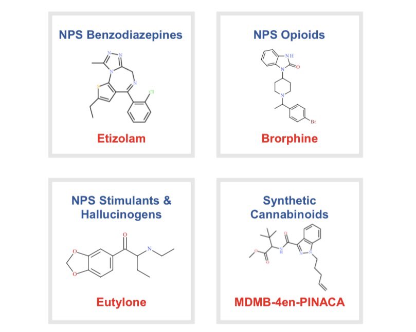 NPSDiscovery's tweet image. Happy New Year! 🚨 Q4 2020 Trend Reports are now available from NPS Discovery!!

To access our reports, visit our webpage: npsdiscovery.org/reports/trend-…

Most prevelent #NPS by class:
NPS Benzos- Etizolam
NPS Opioids - Brorphine
NPS Stimulants - Eutylone
Syn. Canns. - MDMB-4en-PINACA