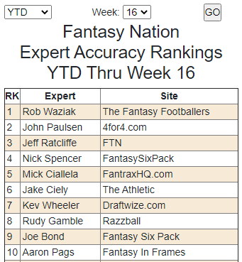 michael fabiano fantasy football rankings