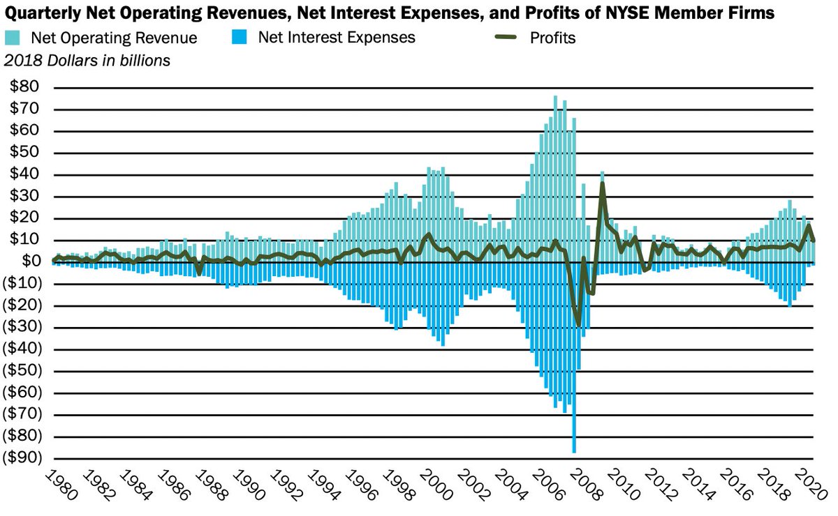 Who can afford to pay more taxes? Right answers only.(FYI "Class 2" is apartment buildings over 3 families)