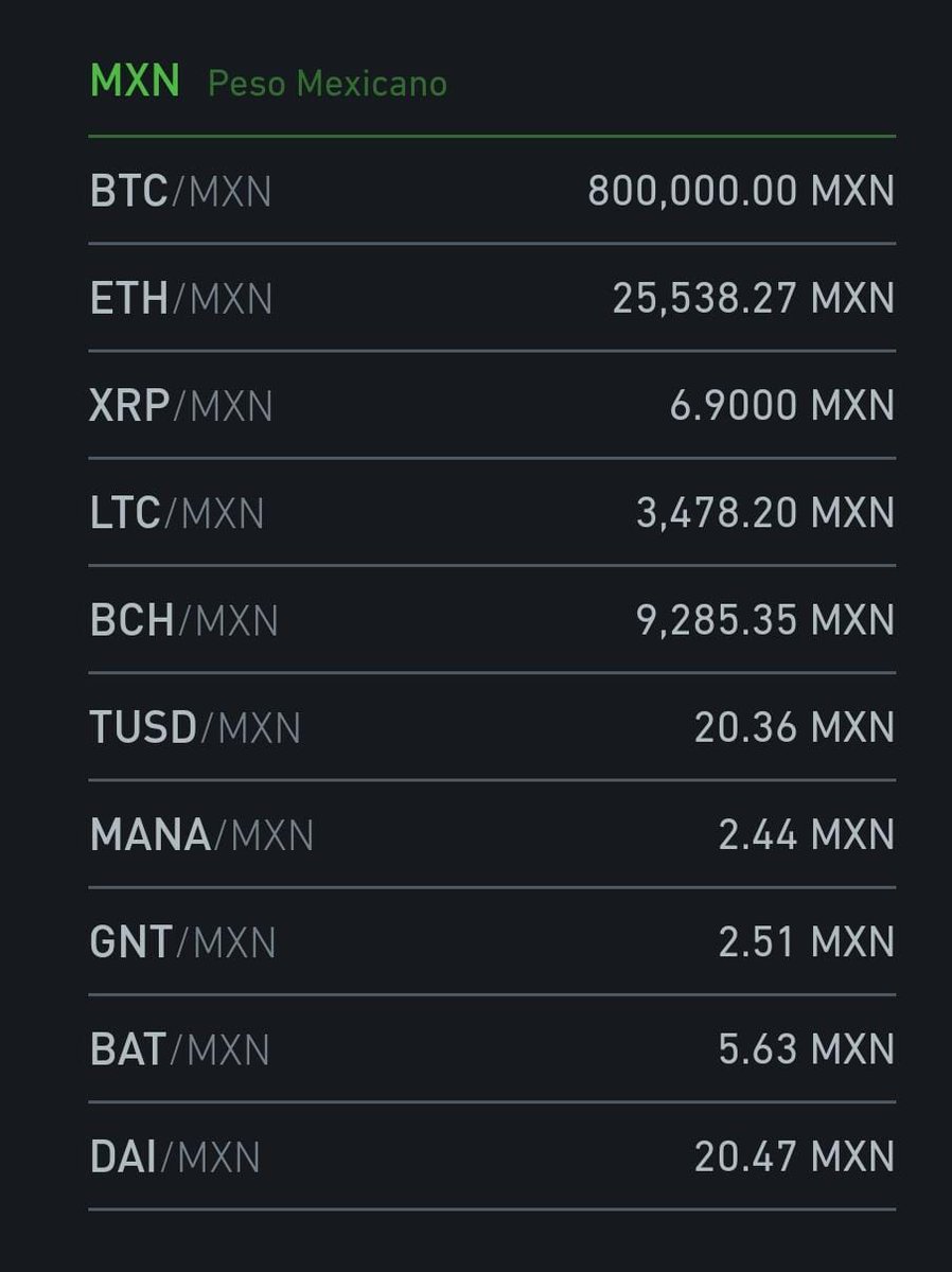 WOOOW!!! 😱 El Bitcoin ya alcanza los 800,000 mil pesos mexicanos y es una  cosa de locura. Una moneda digital que empezó valiendo un cuarto de dolar,  hoy anda rompiendo récords ¿Alguien