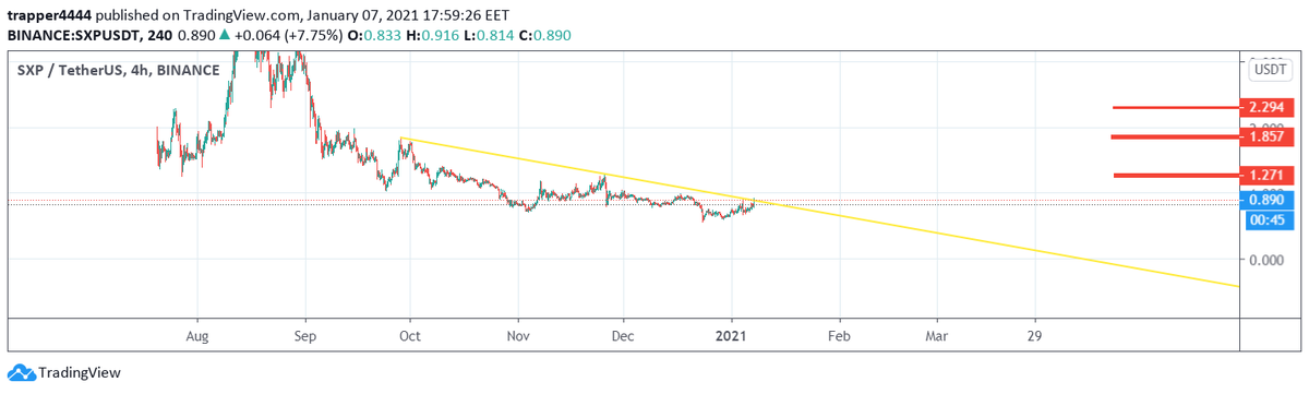 Kriptomessi's tweet photo. #omg aldım Maliyet 3.81$

Hedefler 4.10-4.80$

Bir düşende burda kırılmış. haydi uçalım😉

bol kazançlar.

#omg #eth #btc #bitcoin #altcoin #chz #chiliz #xrp #neo https://t.co/v6LD2K7xjI